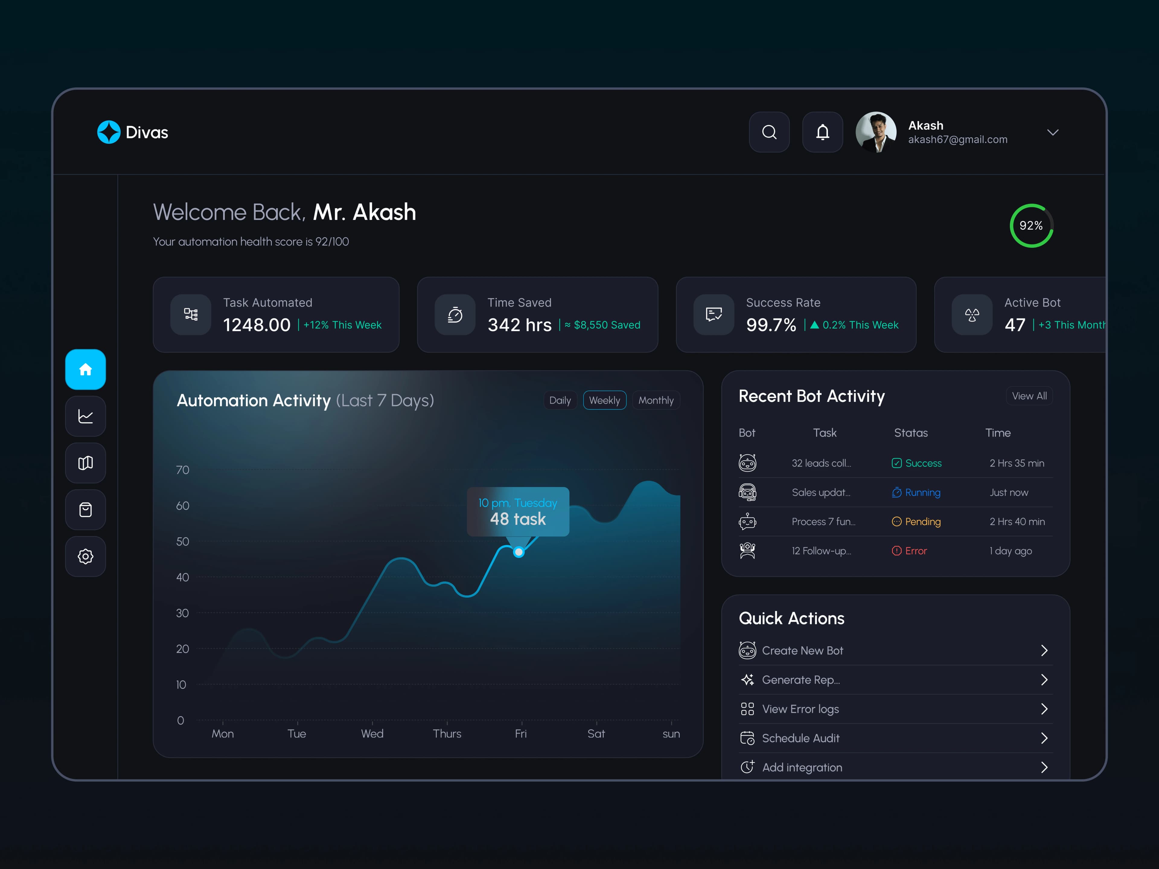 Divas Dashboard